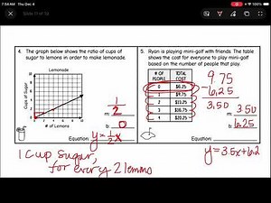 Lesson 4.6 slope intercept and word problems