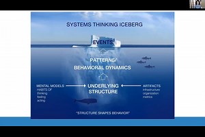 Introduction to Systems Thinking