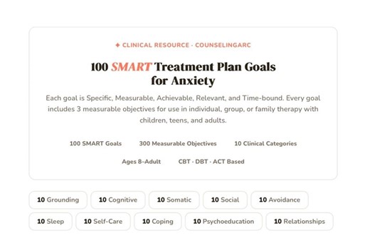 100 Anxiety Treatment Goals with 3 Measurable Objectives Each | Therapist Treatment Planner | Counseling SMART Goals | Clinical Documentatio