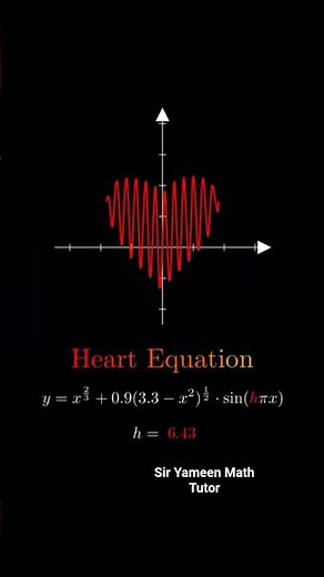 Heart Equation/ Solve Math problem in 2 sec #maths #mathematics #algebra #mathideas