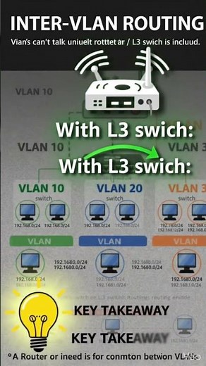 Let’s Test Your Networking Basics | 5 Must-Know CCNA Topics #CCNA #NetworkingBasics #Cisco