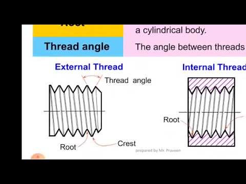 Design Of Threaded Fasteners lecture