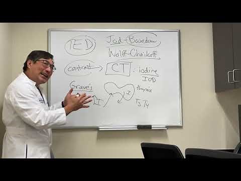 Jod Basedow / Wolff Chaikoff Effects