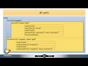 Primefaces – Grundlagen Tutorial: Primefaces-Selektoren (PFS) |video2brain.com