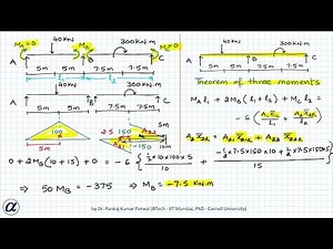 Theorem of Three Moments Example 1