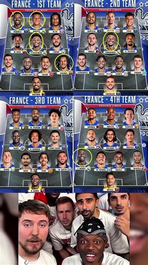 France national football team 1st to 4th Team Depth 🇫🇷🔥