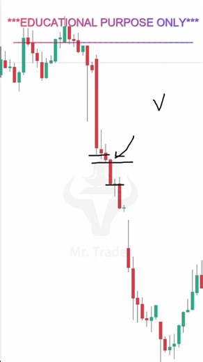CAPTURE AGGRESSIVE MOVE | Mister Trader Price Action Short-298 #mistertraderofficial #trading