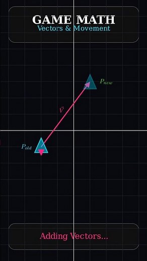 How Video Games Move Characters (Vector Math) 🎮📐 #math