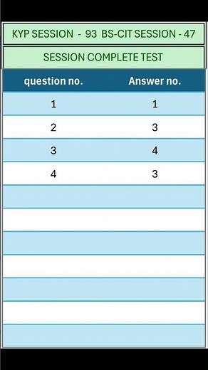 KYP SESSION - 93 / BS-CIT SESSION - 47 / SESSION COMPLETE TEST
