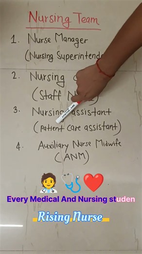 Writing👩‍⚕️👨‍⚕️ Nursing Team | Roles & Responsibilities in Nursing