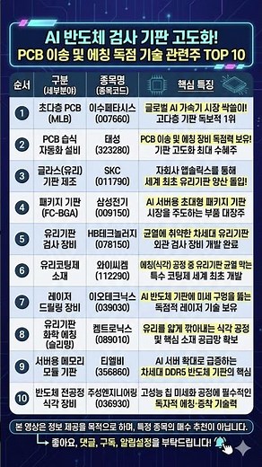 AI 반도체 검사 기판 고도화! PCB 이송 및 에칭 독점 기술 관련주 TOP 10