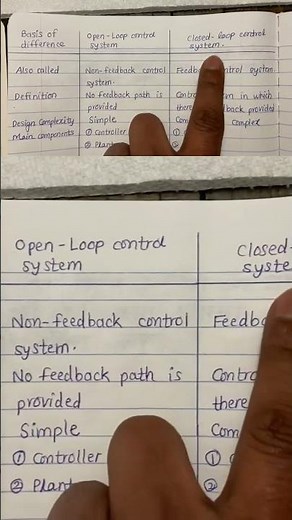 Difference between open loop n closed loop control system. #electricalengineering #viral #viralvideo