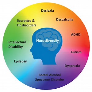 The thing about Representation in Media