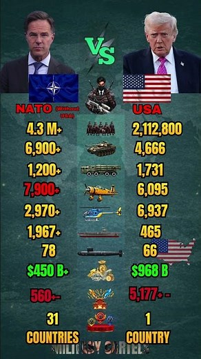NATO vs USA Military Power Comparison 2026