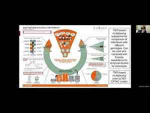 Mass spectrometry-based proteomics for understanding protein abundance, post-translational ...