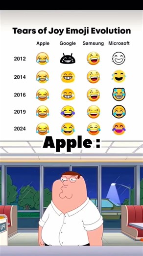 Apple Tears of Joy emoji evolution #emojis #evolution #apple #laughing #inspiration