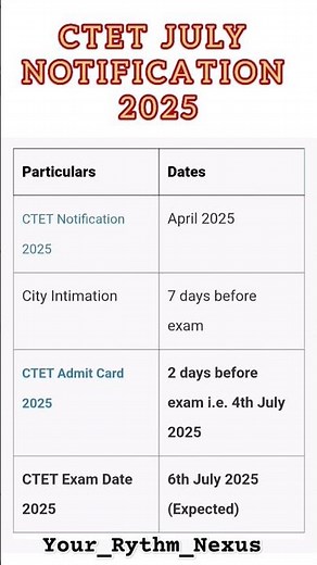 CTET 2025 Application Form Date & Exam Date । Ctet July 2025 #ctet #ctetexam #ctetnotification2025