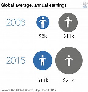Think the gender pay gap is a myth? Watch this John Green video