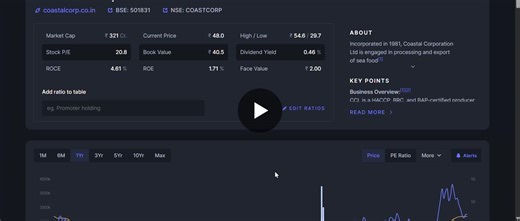 Stock Market Analysis Dashboard with Django and Data Science | SHIVNANDAN YADAV posted on the topic | LinkedIn