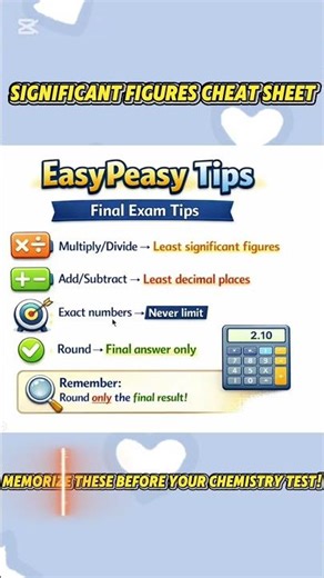 Significant Figures in 30 Seconds (Exam Cheat Sheet)