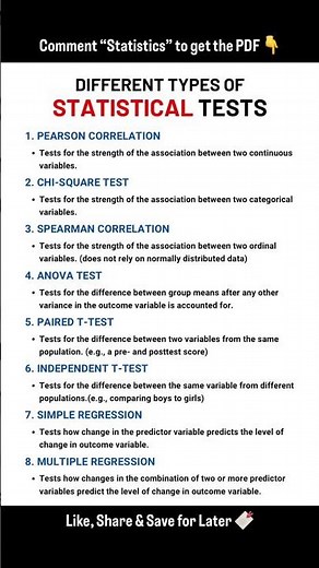 Different Types Of Statistical Tests #shorts