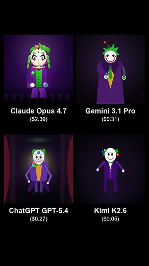 AI Animation: Joker Juggling Balls (Gemini vs. Claude vs. ChatGPT)