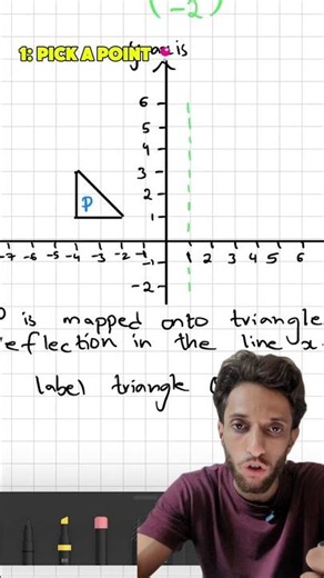 Reflection Made Easy | IGCSE & O Level Maths Transformation Trick 📐