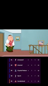 Premier League 25/26 Liverpool FC so far this season 😂# Meme#football | Mate Mate