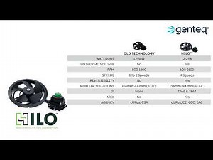 Introducing the NEW HILO Motors and Fan Packs