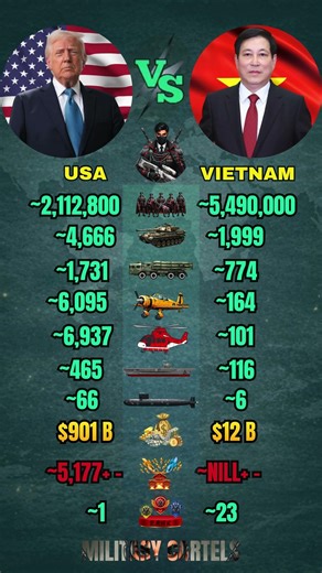 USA vs Vietnam Military Power Comparison 2026