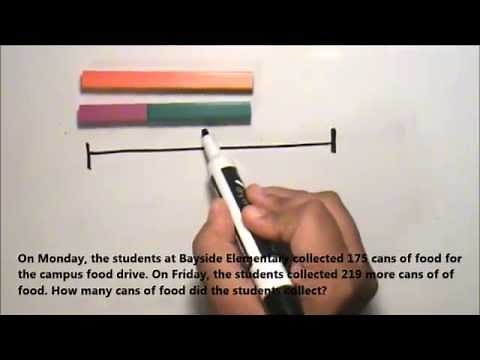 Strip Diagrams +/-
