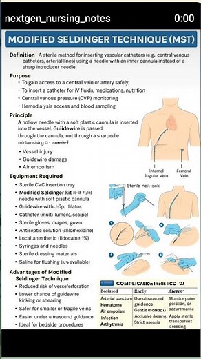 Central Venous Catheter (CVC) | Sites, Types, Procedure #CVC #CentralVenousCatheter #NursingNotes