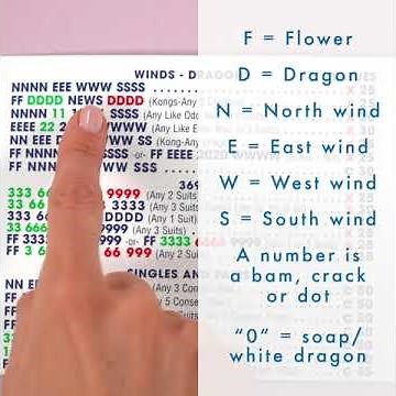 1 How to Play Mahjong: Understanding the NMJL Card