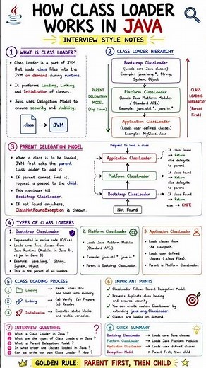 How Class Loader Works in Java | Parent Delegation Explained | Java Interview Questions
