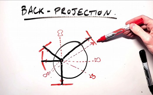 CT Image Reconstruction (CT图像重建)