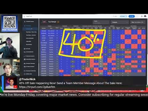 LIVE Market Sweep: Stocks, Forex, Crypto, Gold & Silver — Full Top‑Down Analysis