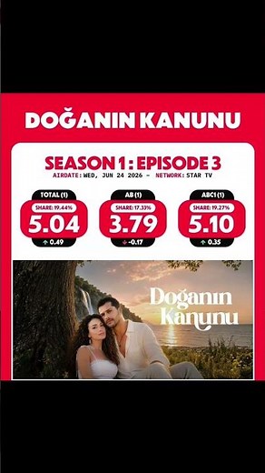 ريت مسلسل قانون الطبيعة الحلقة 3 #Doğanın_kanunu #قانون_الطبيعة #مسلسلات_تركية #turkishseries