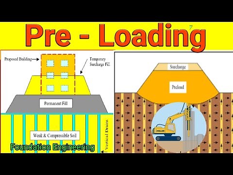 What Is PreLoading 🔥|Purpose |Principle |Process |Detail Explanation |