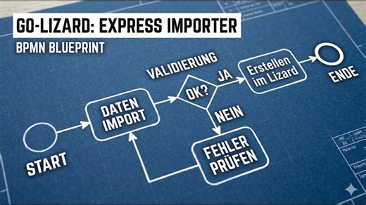 Hunderte Betriebsmittel in Sekunden anlegen: Der Lizard Express-Importer | Bastian Strauß