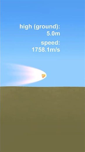 Orbiting Earth at 5 Meters… #shorts