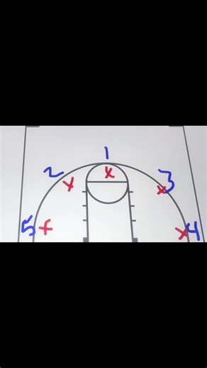 Simple Basketball Play for Young Players