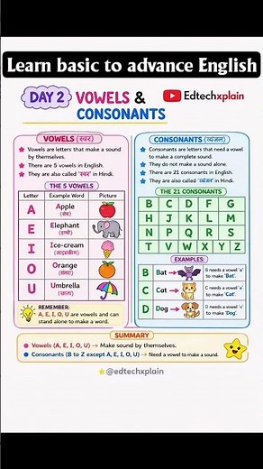 Vowels & Consonants Explained 💡 | Day 2 English #shorts #shortsfeed #englishgrammar