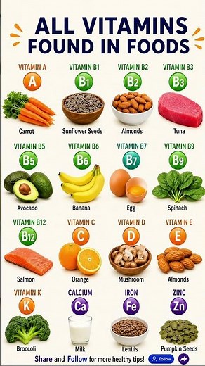 Best Food Sources of Every Essential Vitamin & Mineral | Eat Smarter Every Day