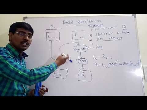 FEISTEL CIPHER || FEISTEL STRUCTURE || ENCRYPTION || DECRYPTION || APPLICATIONS || NETWORK SECURITY