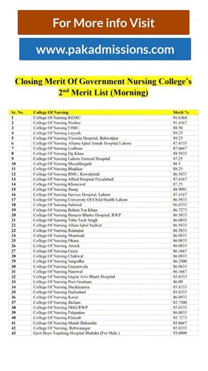 BS Nursing ٖCollege 2nd Merit List | BSN 2nd Merit List College Wise | Decrease in Merit