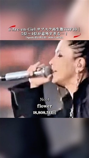 【まさか】L’Arc-en-Ciel サブスク再生数TOP10｜5位・4位はこの曲！