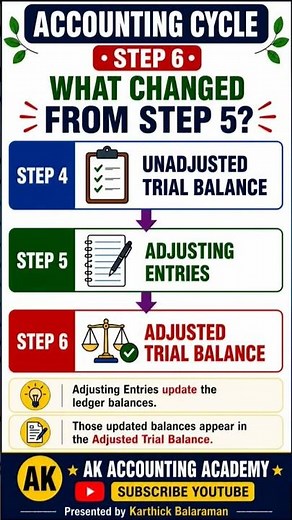 Adjusted Trial Balance Made Simple | Accounting Cycle Step 6