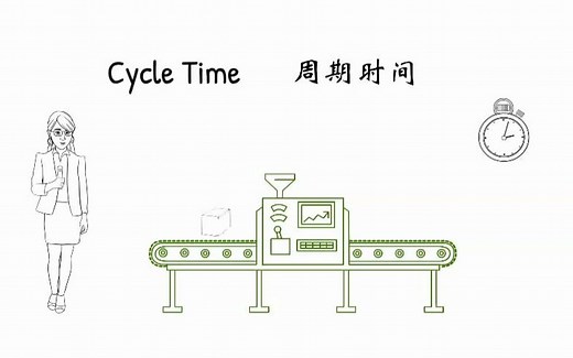 5分钟浅谈精益：周期时间 (Cycle Time)