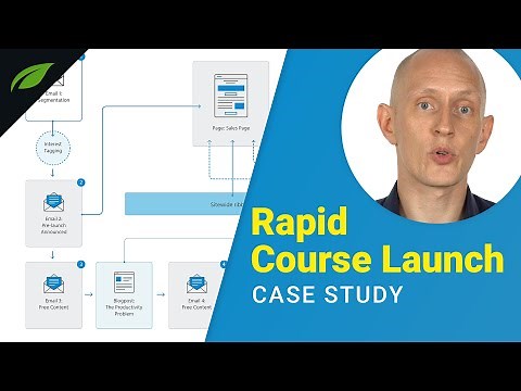 Product Launch Strategy: Follow these 7 Steps for a RAPID Online Course Launch