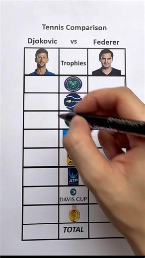 #djokovic vs #federer 🎾🔥🔥 #tennis #shorts #rivalry